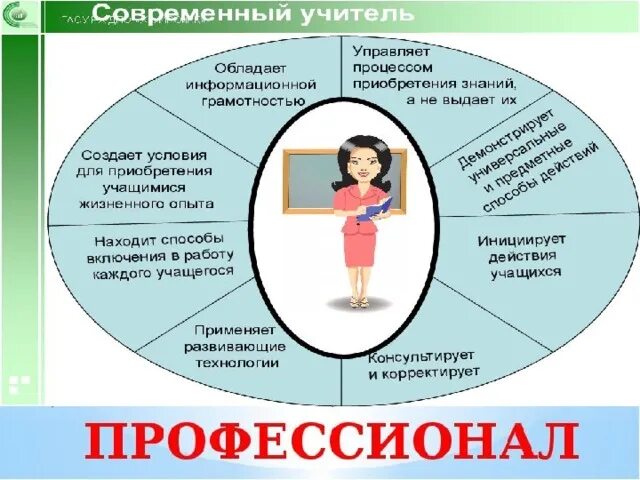 Модель современного педагога. Педагогические аспекты учителя. Современные аспекты педагогики. Модель современного учителя схема. Мастер класс современный педагог