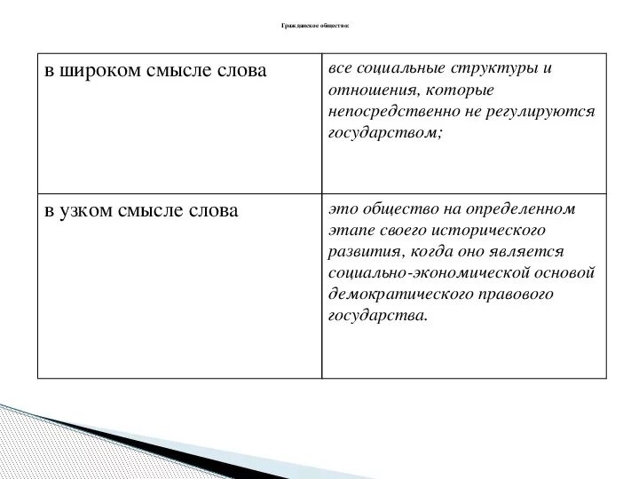 Гражданское общество в широком и узком смысле. Понятие гражданского общества в широком и узком смысле. Общество в широком и узком смысле слова. Общество в широком смысле слова. Общество в широком смысле слова есть