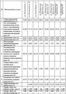 Придомовая территория многоквартирного дома нормативы закон