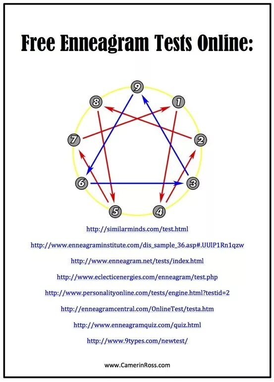 Тип на эннеаграмму тест. Enneagram Type тест. INFJ Эннеаграмма. Enneagram personality тест. Эннеаграмма Тип 9w6.