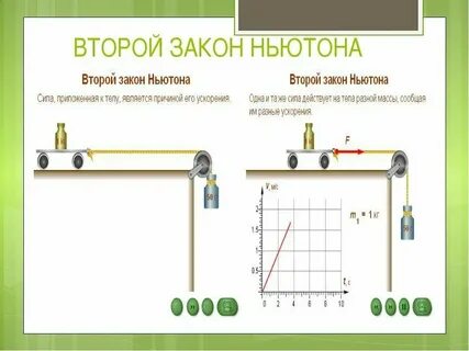 Второй закон ньютона конспект 9 класс кратко