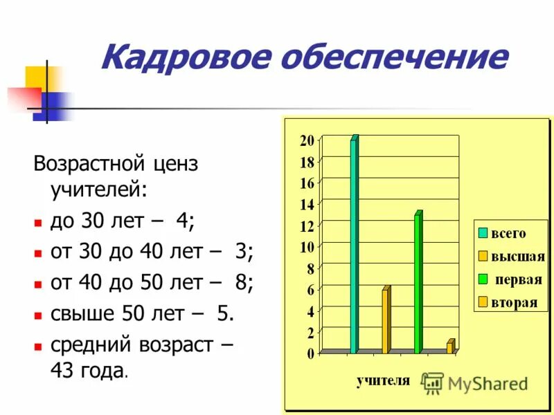 Высокий ценз. Возрастной ценз преподавателя. Возрастной ценз примеры. Возрастной ценз это кратко. Возрастной ценз 21 год.