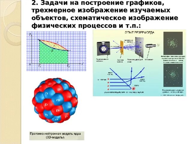 Трехмерная Графика физических процессов.