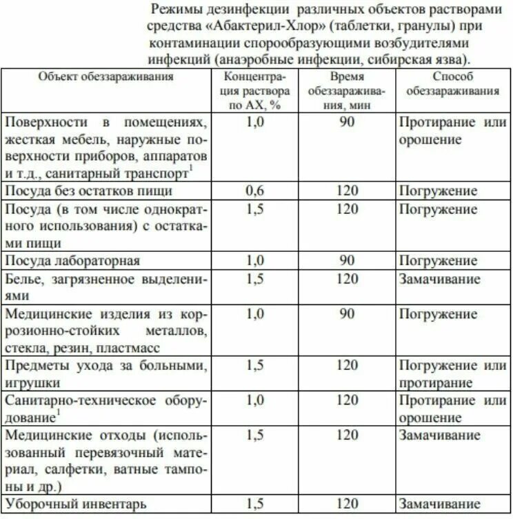 таблица 1. хлорные таблетки абактерил-хлор (300 шт, 1 кг). абактерил-хлор, хлорные таблетки. абактерил хлор таблетки инструкция по применению. жавель абсолют 300 таблеток.