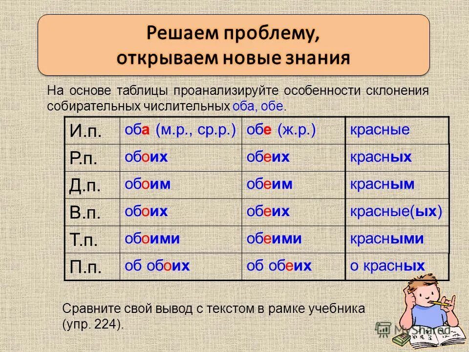 Русский язык 6 класс склонение собирательных числительных. Склонение собирательных числительных 6. таблица собирательные числительн. собирательные числительные 6 класс таблица. ососбенности склоенения собирательных числ.