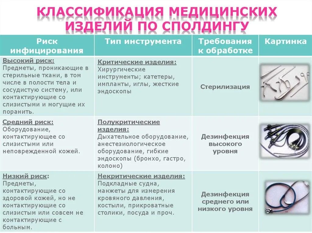 Образцы медицинских изделий. Группы риска инфицирования медицинских изделий. Категории изделий медицинского назначения. Изделия медицинского назначения классификация. Классификация изделий мед назначения.