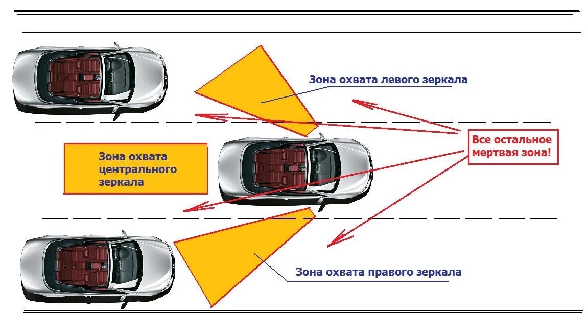 Где левая авто. Правая и левая сторона автомобиля. Где левая авто. Схема расположения деталей автомобиля. Где левая авто.