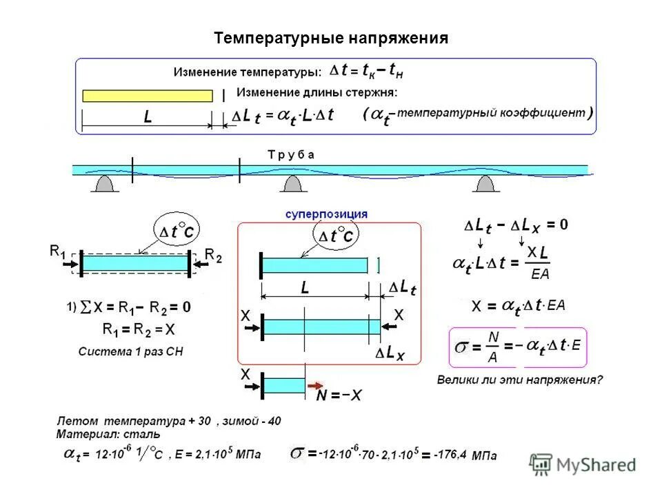 тема сопромат. тема сопромат. задачи по сопромату. презентация по сопромату. примеры решения задач по сопромату.