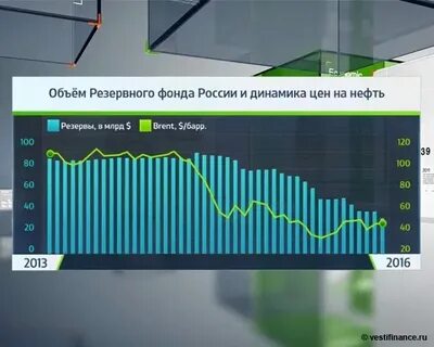Резервный фонд какая сумма