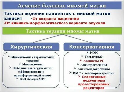 Миома матки обязательно удалять матку