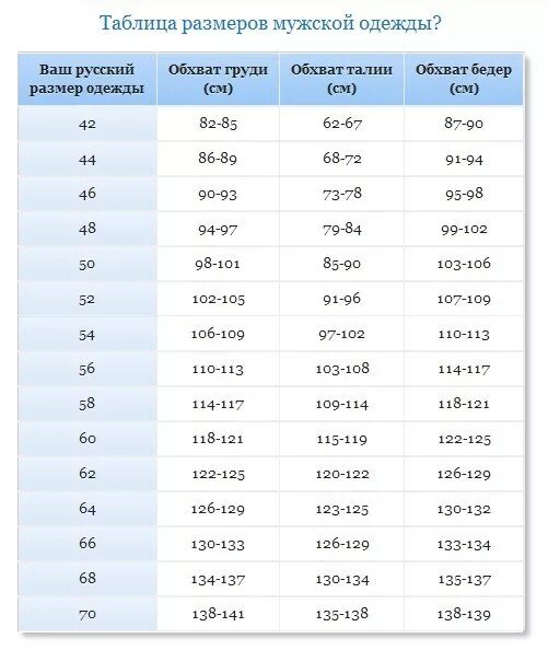 Размер одежды для мужчин таблица как определить. Параметры размеров мужской одежды. Российский размер 52-54 мужской параметры. 64 Размер мужской одежды параметры. Муж Размеры таблица одежды.