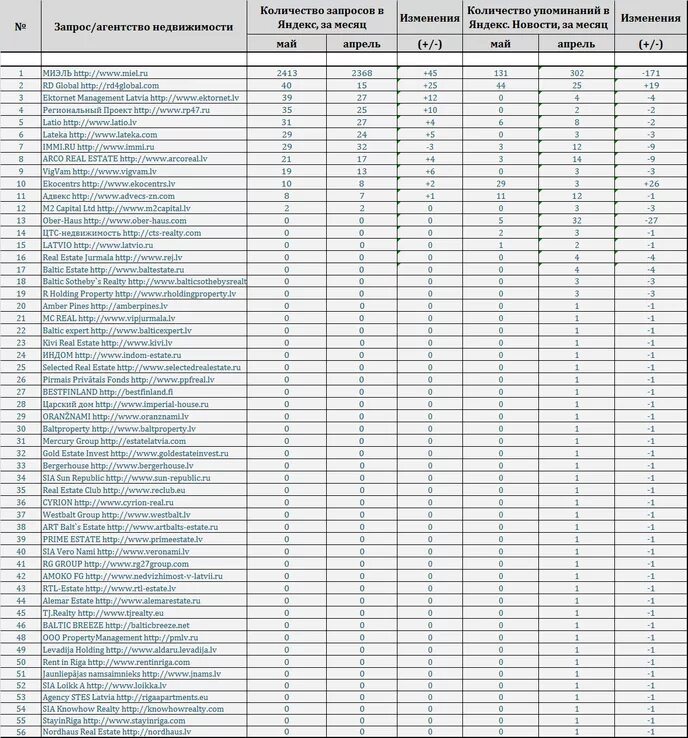 этажи агентство недвижимости. лучшие агентства недвижимости. агентства недвижимости в москве рейтинг. рейтинг риэлторских агентств в москве. агентства недвижимости спб рейтинг лучших.