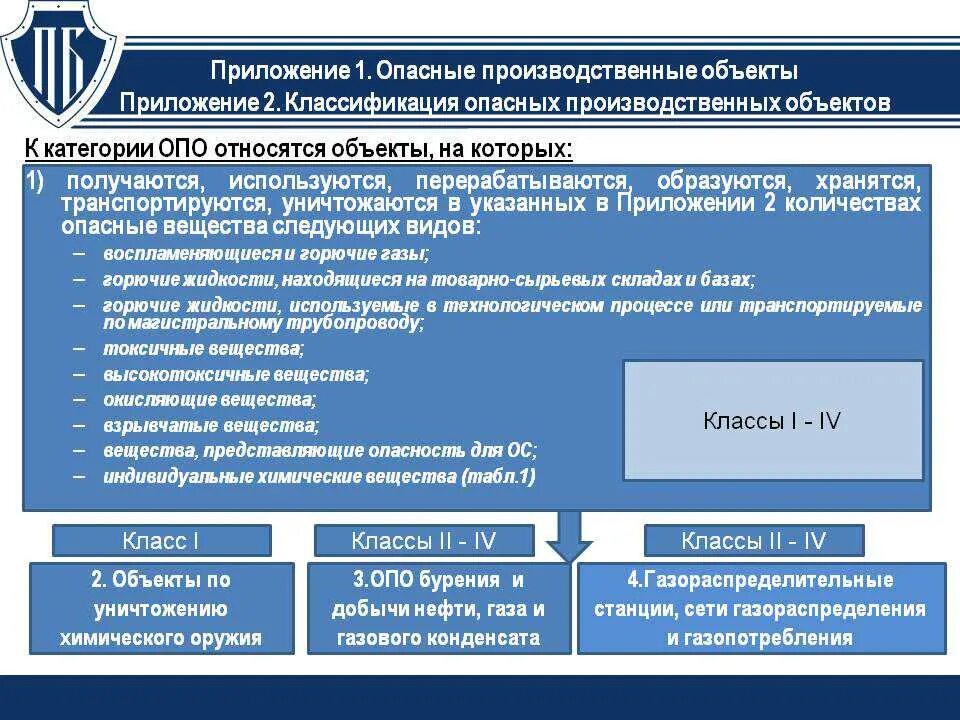 Класс безопасности по нп