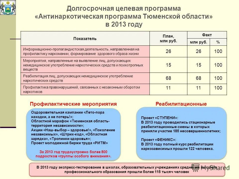 Целевая программа