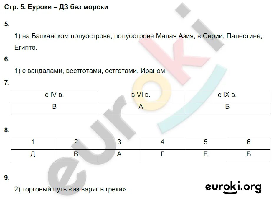 История 6 класс рабочая тетрадь 2025. Гдз по истории 6 класс просвещение ведюшкин. тренажер по истории 6 класс. тетрадь тренажер по истории 6 класс ведюшкин стр 31.