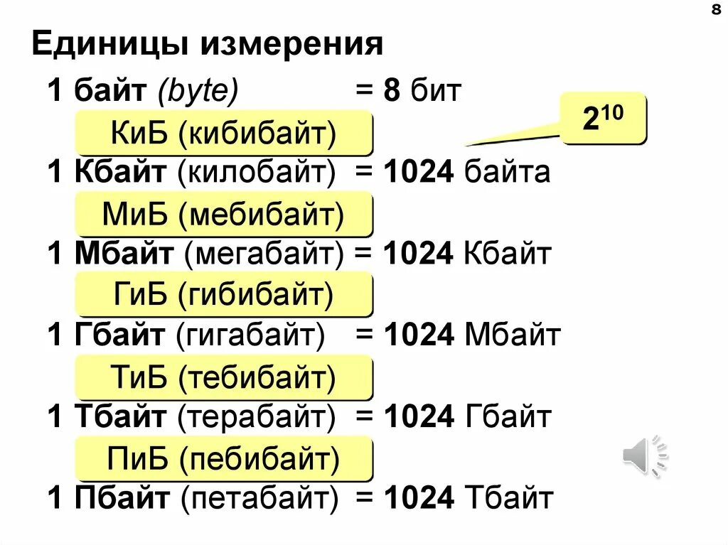 8 гбайт сколько. Кибибайт и килобайт. 1. Единицы измерения информации. Единицы измерения кибибайт. Кибибайт мебибайт.