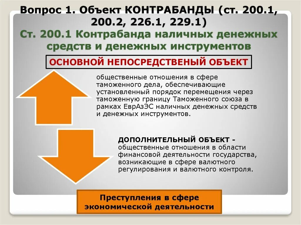 200.1 УК РФ. Ст 200.1 УК РФ объект. Контрабанда наличных денежных средств. Ст 200.2 УК РФ объект. 226.1 ч 1 ук рф