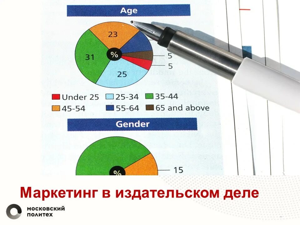 Маркетинг в издательском деле. Актуальность маркетинга. Рынок издательской продукции. Маркетинг в издательском деле учебник. Издательство маркетинг москва