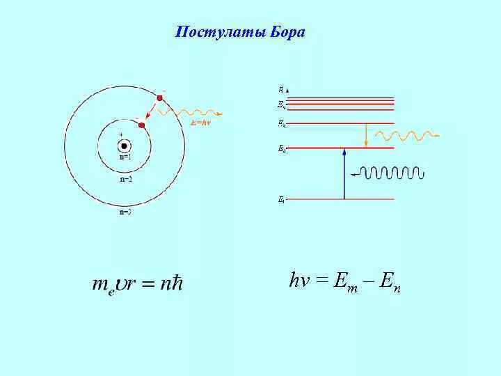 Квантовые постулаты Бора физика 9 класс. Первый постулат Бора формула. Второй постулат Бора схема. Постулаты Бора физика формулы. Атом бора физика 9 класс