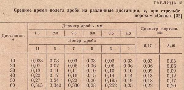 Скорость полета гуся