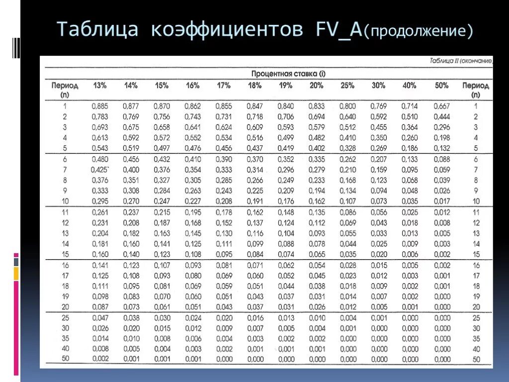 Коэффициент 0 54. Таблица коэффициентов. Таблица коэффициентов ставок. Таблица коэффициентов маржи. Таблица проходимости коэффициентов.