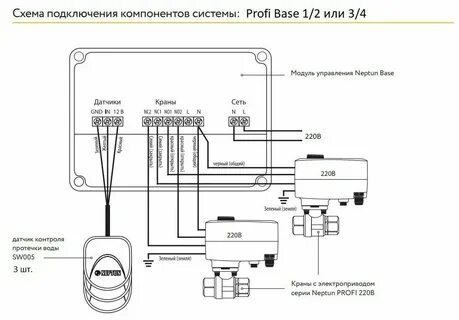 Схема подключения от протечек нептун