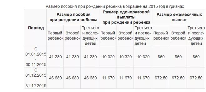 Сколько платят за рождение 1