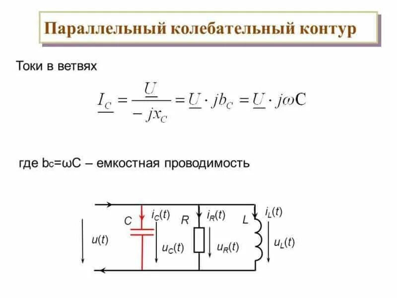 Цепь идеального контура