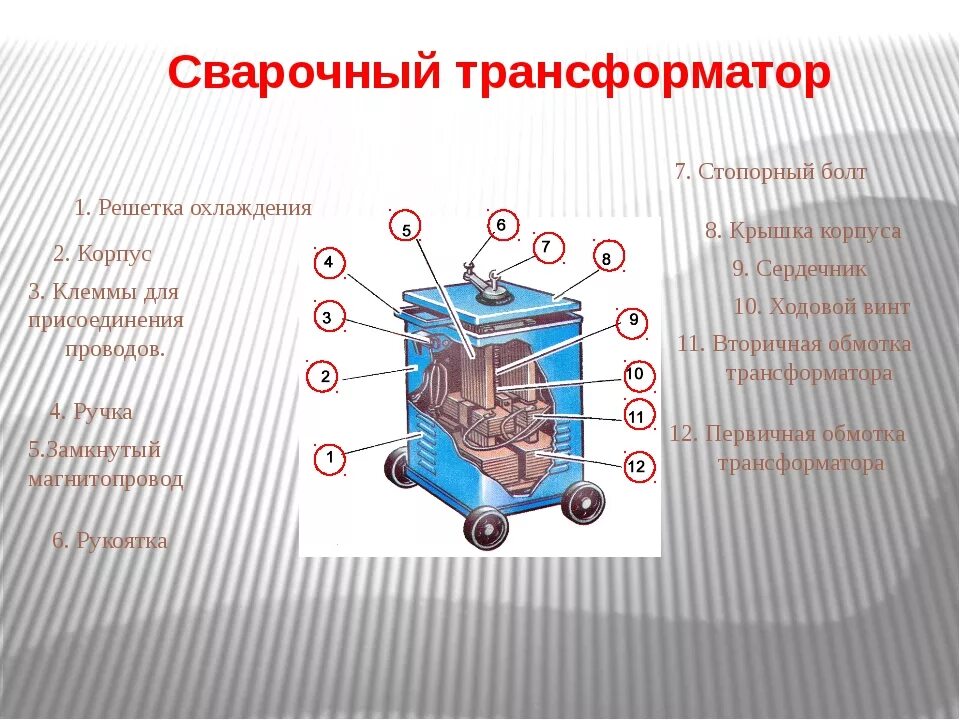 Работа сварочных трансформаторов. Строение сварочного трансформатора. Схема сварочного трансформатора и принцип работы. Устройство трансформатора сварщика. Сварочный трансформатор ВКСМ 5000.