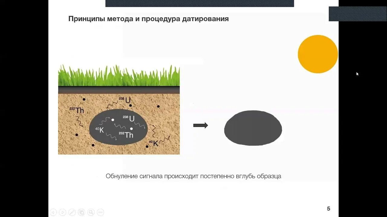 Датирование в археологии. Оптическое датирование. калий аргоновый метод датирования в археологии. датирующие методы археологии. математические методы в археологии.