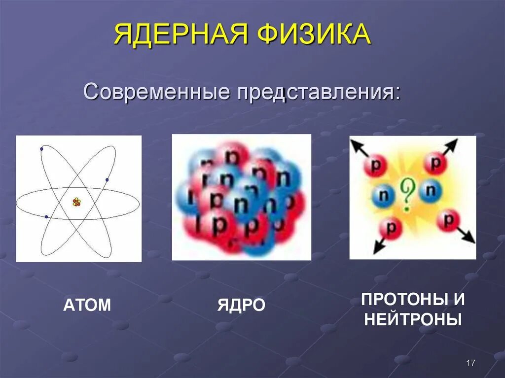 Уроки физики атомная физика. Ядерная физика. Современное представление атома. Ядерная физика протоны и нейтроны. Ядро атома.