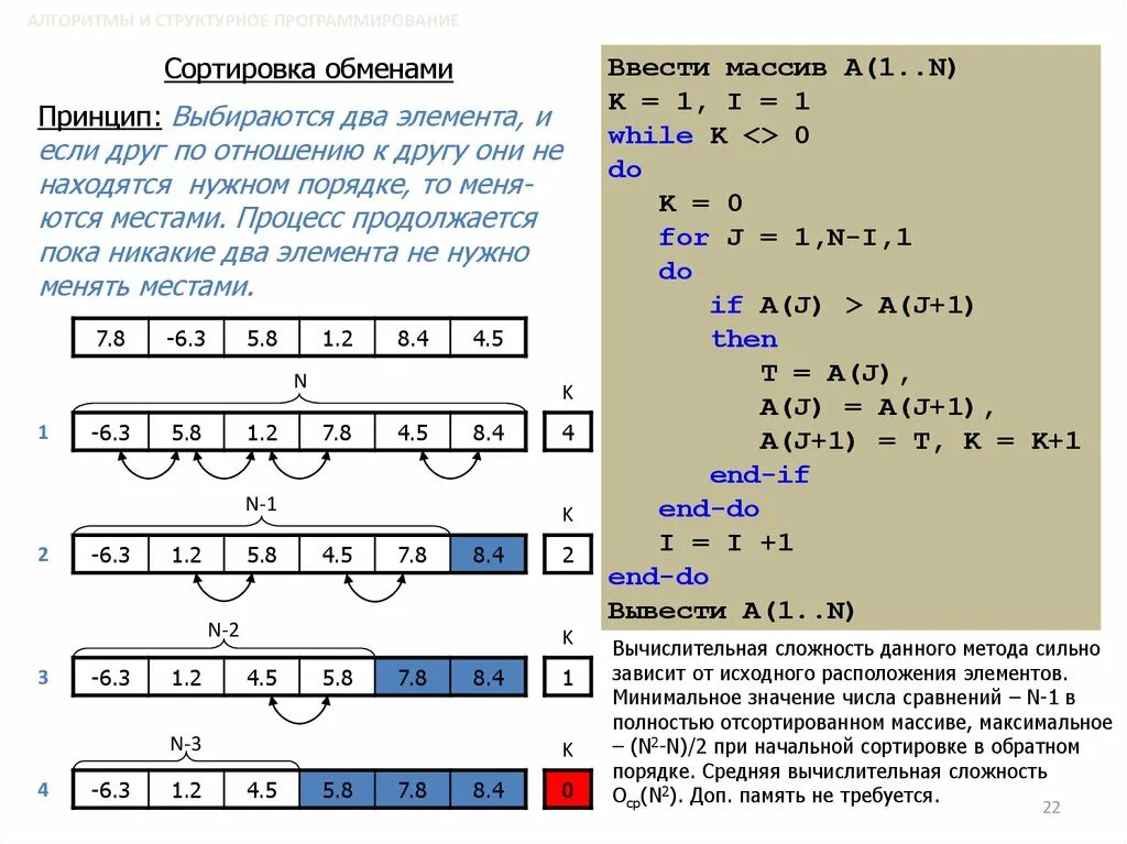 Алгоритм сортировки обменом. Сортировки в программировании. Характеристика элемента алгоритм. Сортировка обменом с++.