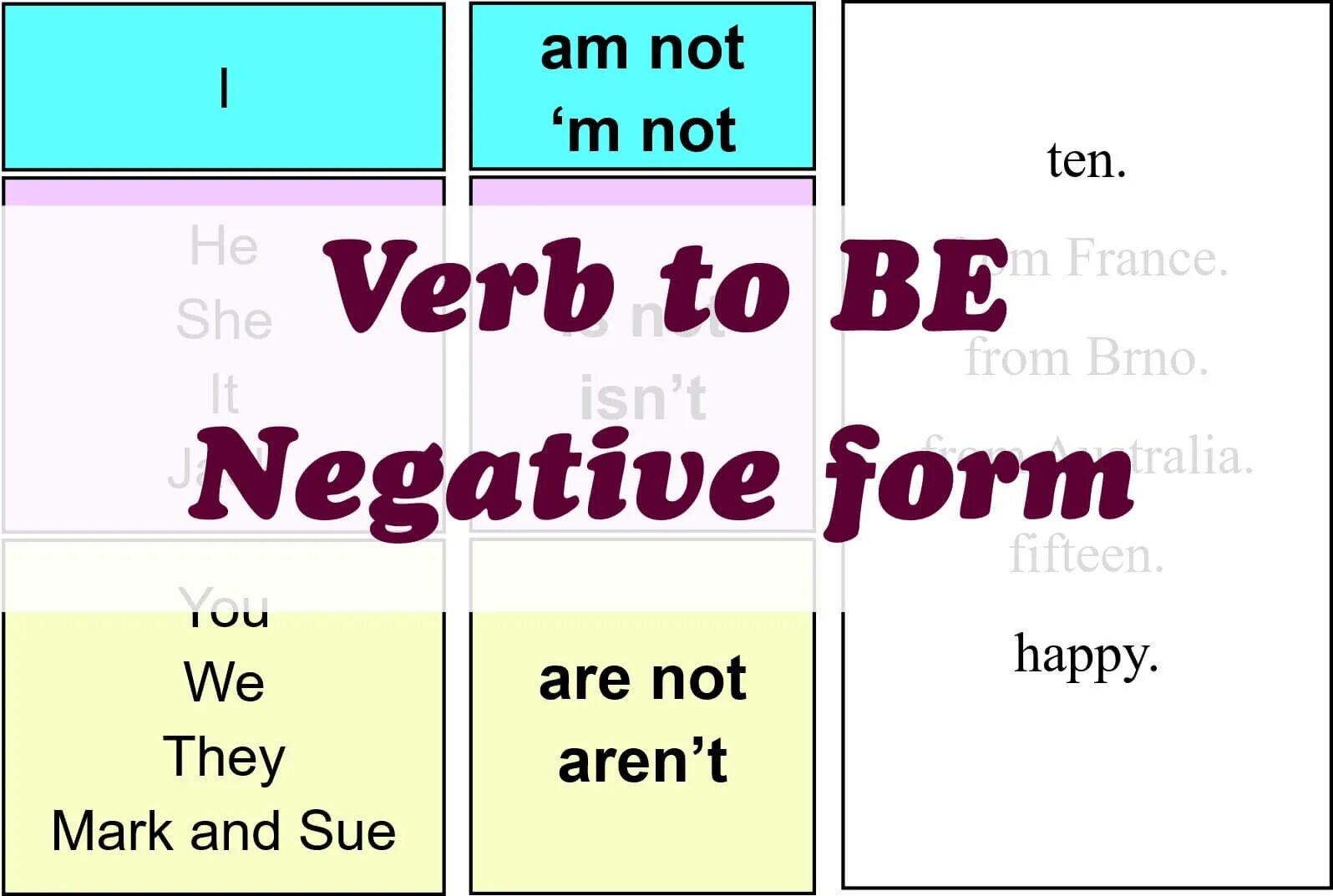 Be negative form. Verb to be negative form. to be negative. negative forms of the verb be.