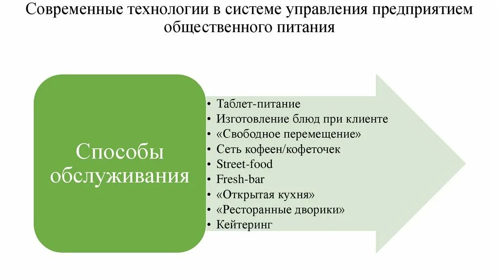 Форматы предприятий общественного питания. Предприятия фри - фло (free-flow). Форматы предприятий общественного питания. Форматы предприятий общественного питания. Форматы предприятий общественного питания.