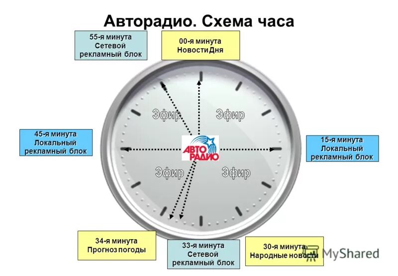 19 часов 55 минут