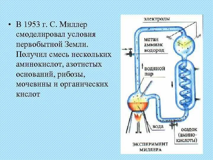 Установка миллера. Миллер теория возникновения жизни на земле. Гипотеза Миллера о происхождении жизни. Условия возникновение жизни на первобытной земле. Стэнли Миллер гипотеза происхождения жизни.