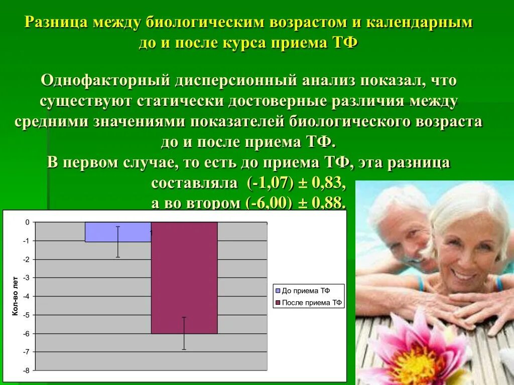 Чем календарный возраст отличается от биологического. Разница между биологическим и календарным возрастом. Календарный и биологический Возраст. Различия календарного и биологического возраста. Биологический Возраст и календарный Возраст.