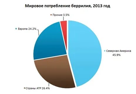 Сколько лет компании