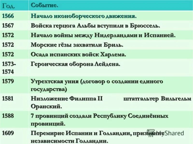 1566 год событие. Земский собор 1566 года. 1566 начало иконоборческого движения. 1566 событие. 1566-1609 год событие.