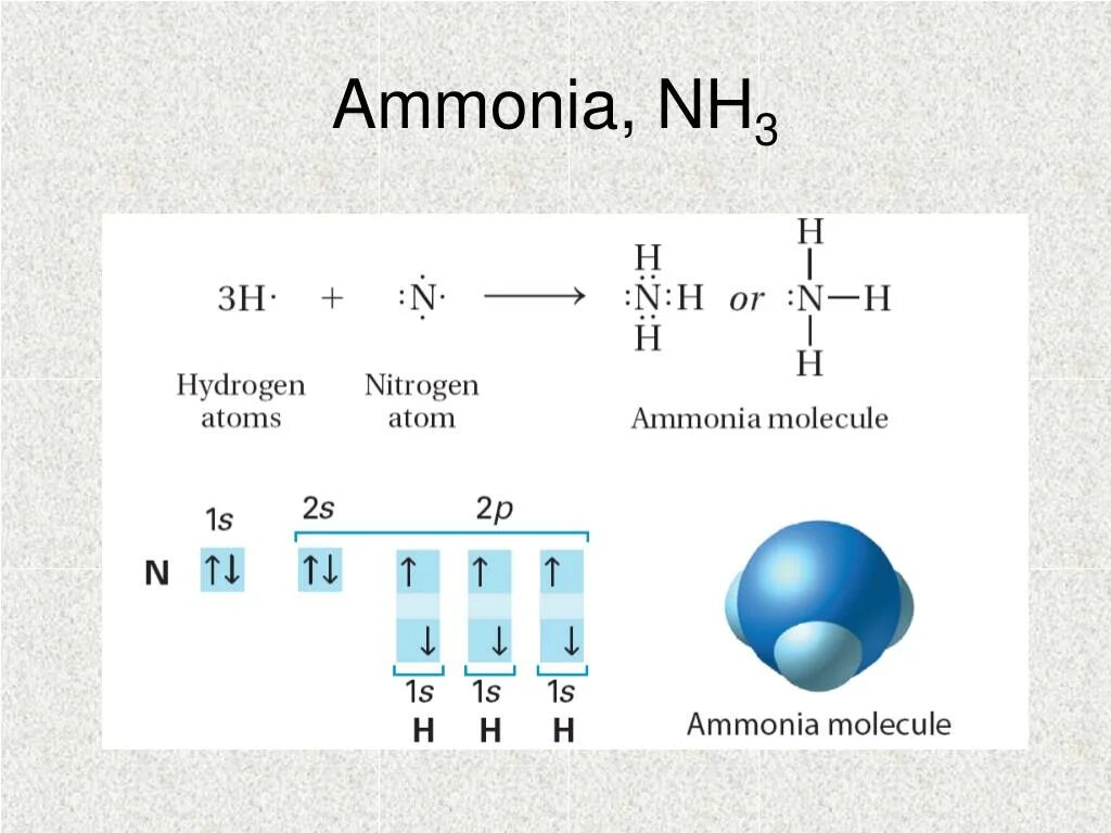 Газ nh3 название. Nh3 строение. Молекула nh3. Строение молекулы аммиака. Структура Льюиса nh3.