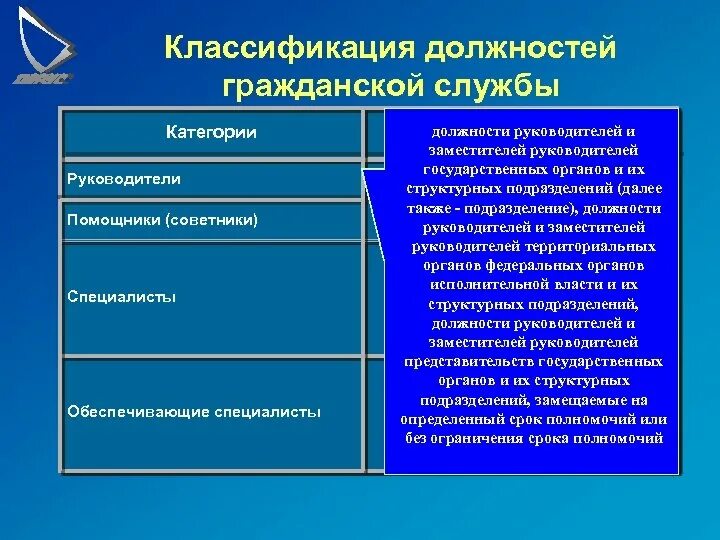 Классификация должностей гражданской службы (категории и группы). Обеспечивающий специалист это категория должностей. Госслужба категории должностей. Обеспечивающий специалист Госслужба. Категории руководители высшей группы должностей