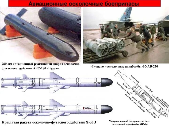 Высокоточные средства поражения. Боеприпасы обычных средств поражения. Классификация обычных средств поражения. Современные высокоточные средства поражения. Характеристика обычных средств поражения.