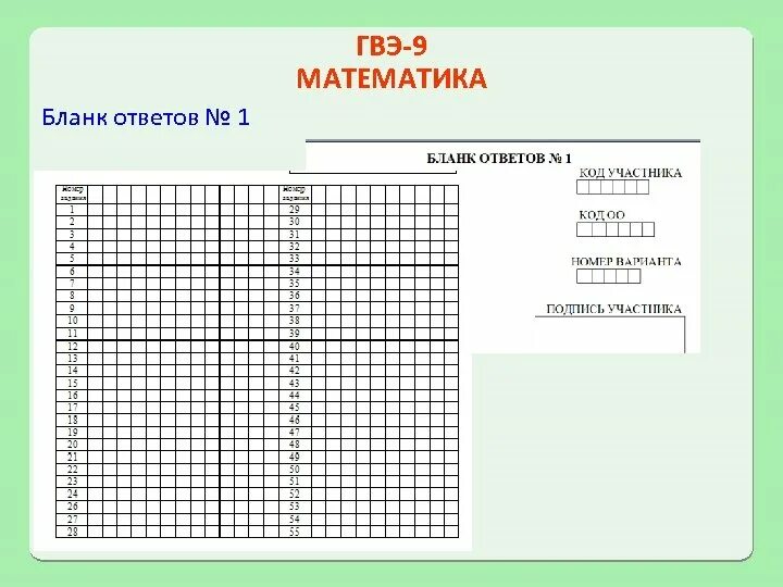 Гвэ математика 9 класс 2024 100 варианты. Бланк ГВЭ. Бланки ГВЭ по математике. Бланки по математике. Бланки по математике ГВЭ 9.