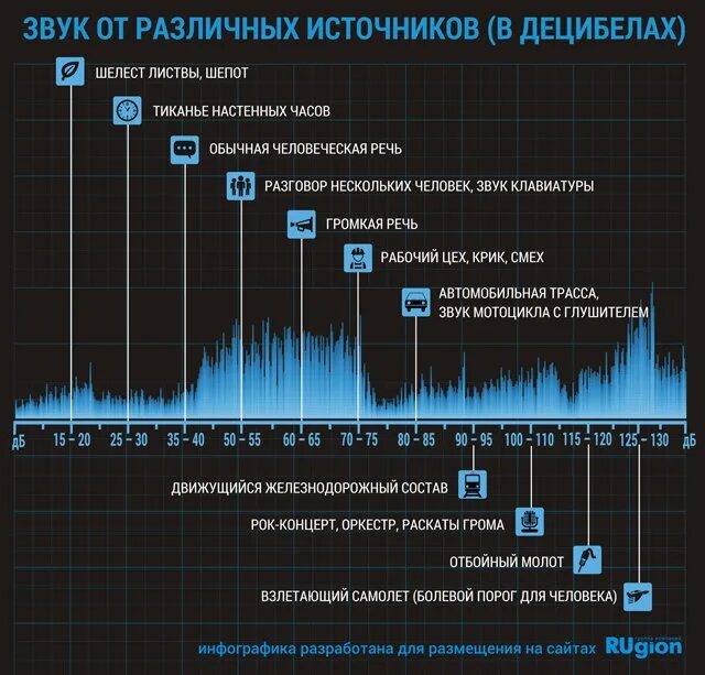 Звуковой децибел