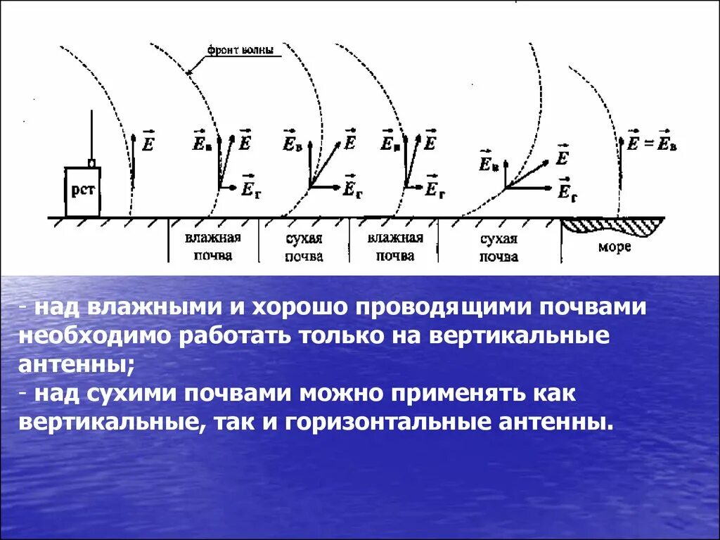 Дальность связи УКВ радиостанции антенны?. Дальность УКВ радиосвязи формула. Кв радиостанции дальность связи. Дальность радиосвязи в УКВ диапазоне. Частота коротких волн