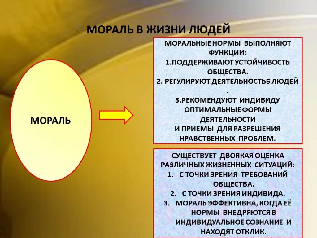 Нормы морали вывод. Мораль презентация. Примеры морали в жизни человека. Мораль 10 класс презентация. Нормы морали.