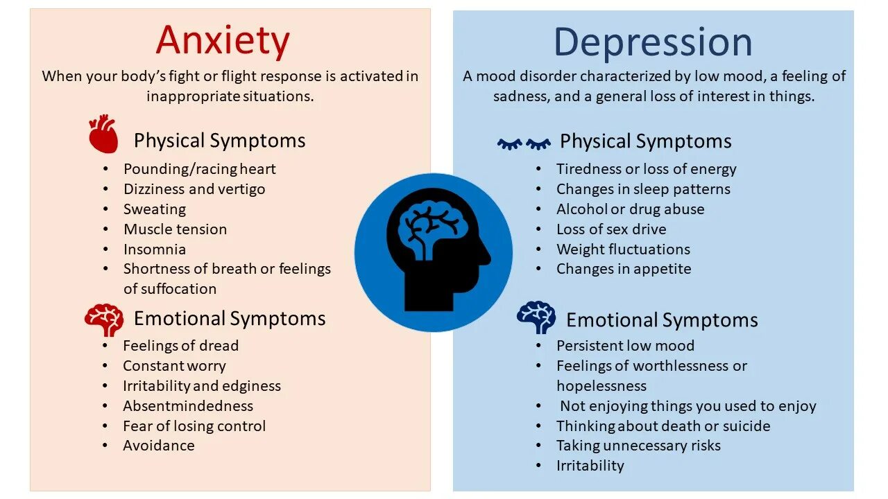 Anxiety and depression. Anxiety Symptoms. Anxiety and depression картинки. Депрессия это в психологии. Mood feeling