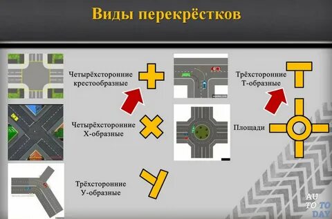 Какой перекресток называется регулируемым