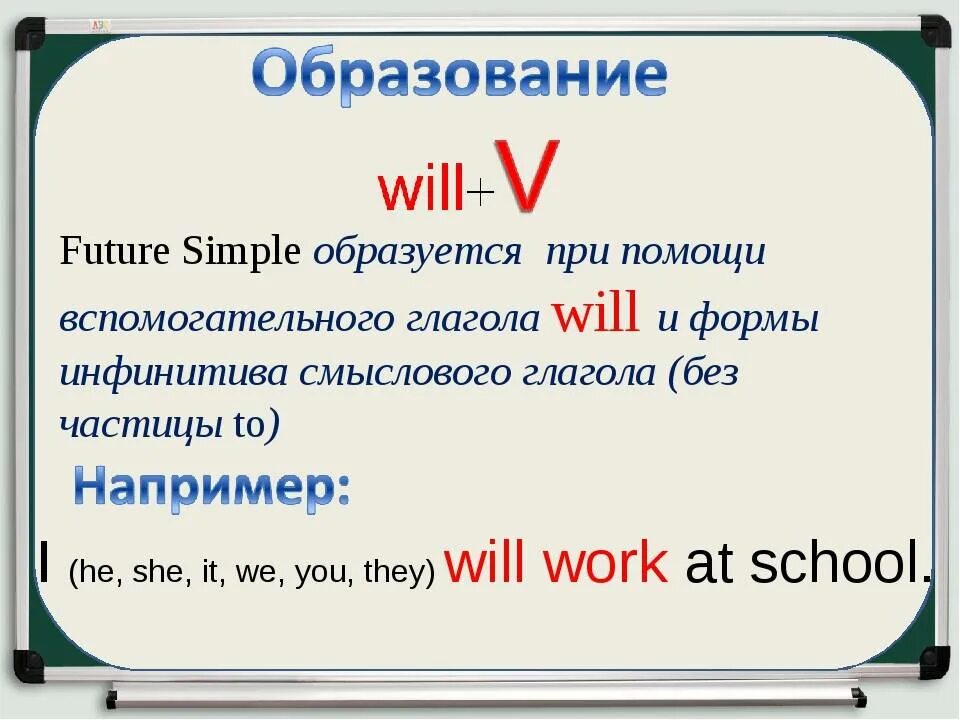 Future simple в английском правила