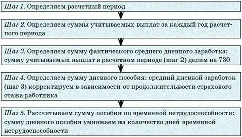 Расчетный период для детских пособий